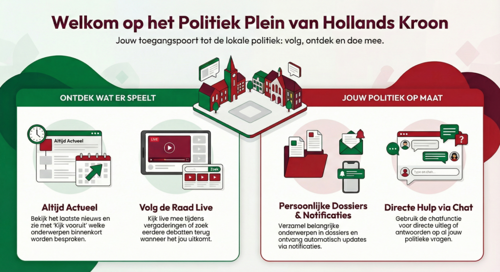 Debatrijk - politiek plein van Hollands Kroon